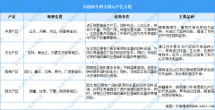 2024年全球及中国肉牛财产成长示状及财产前景预